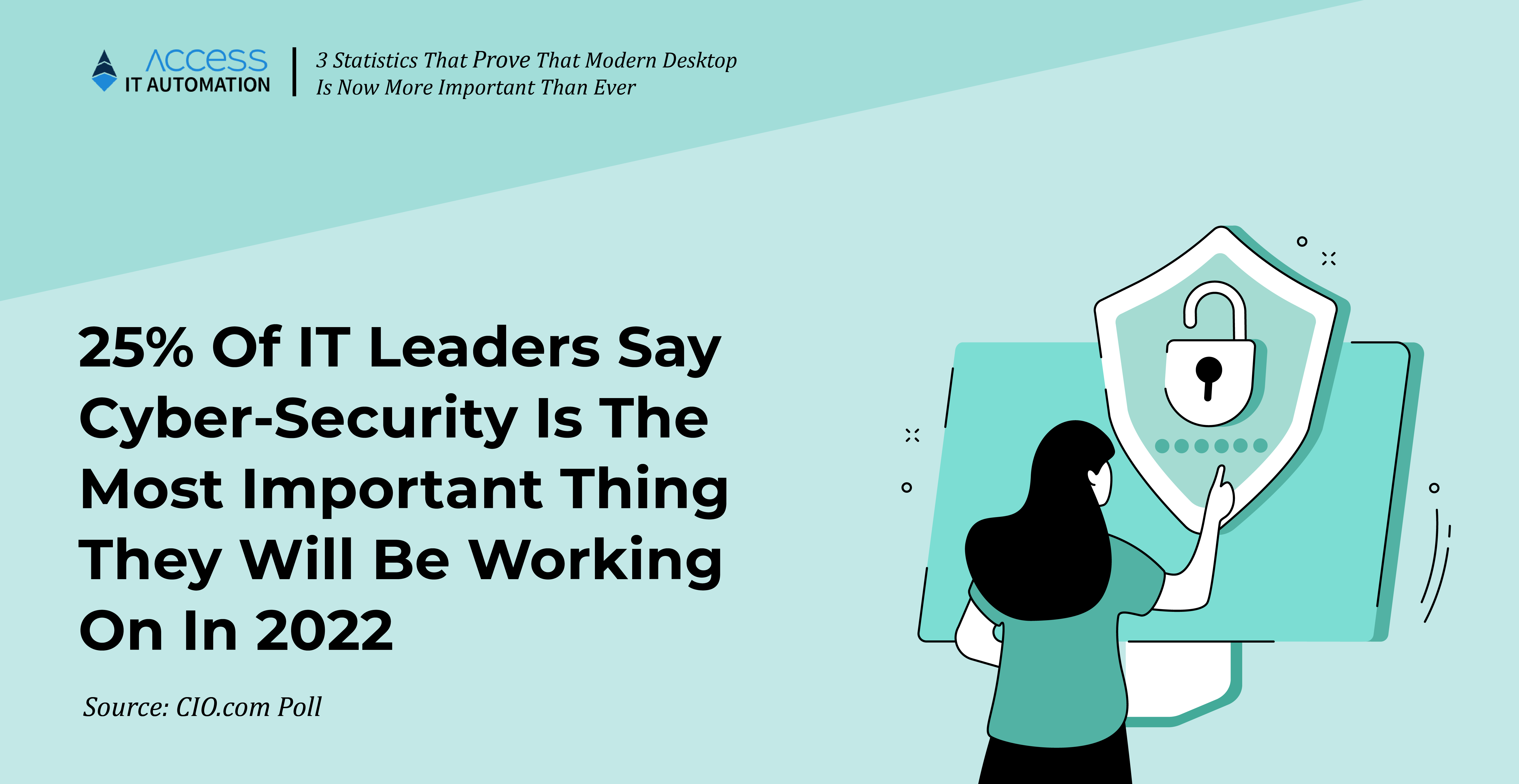 25% Of IT Leaders Say Cyber-Security Is The Most Important Thing They Will Be Working On In 2022