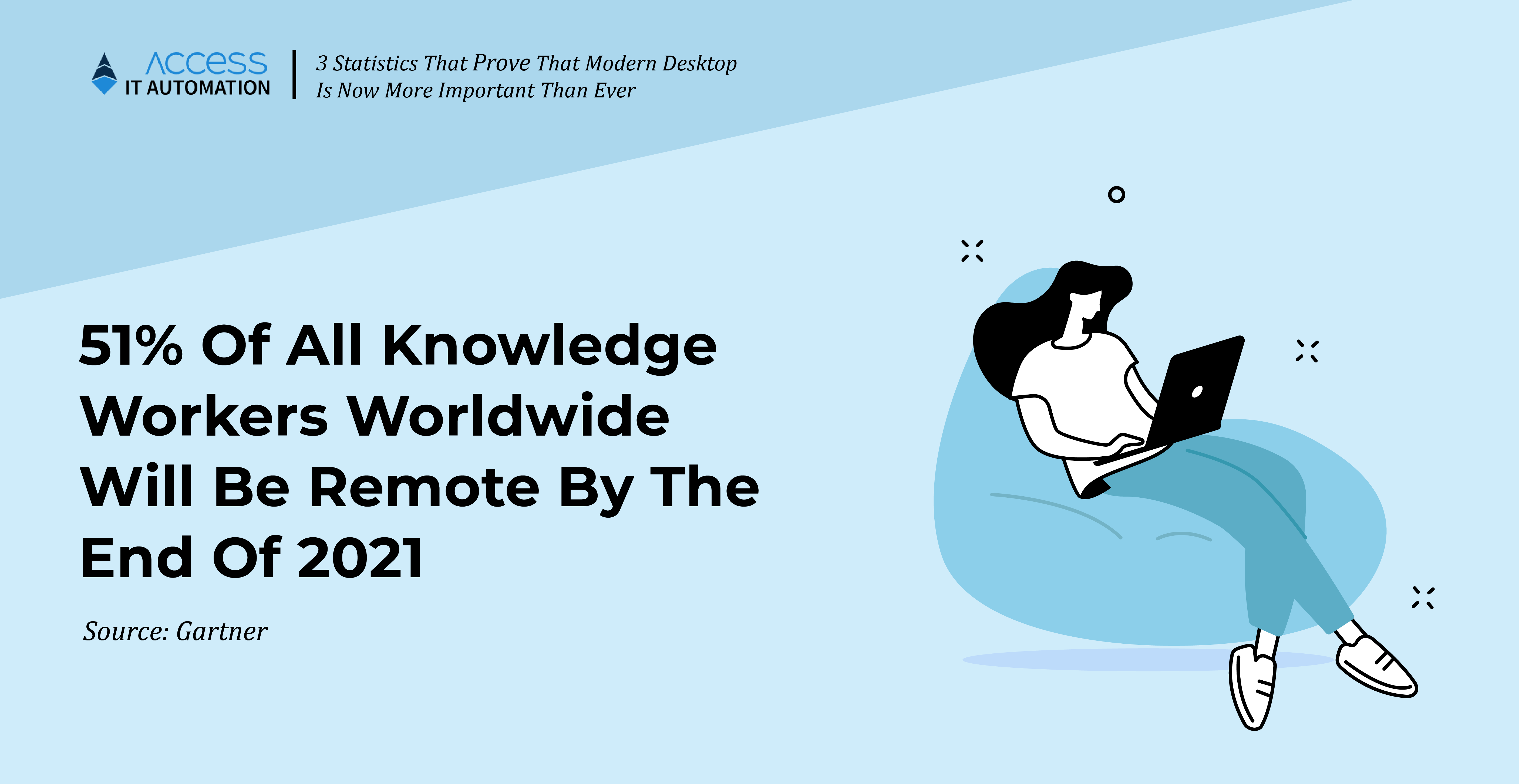 51% Of All Knowledge Workers Worldwide Will Be Remote By The End Of 2021