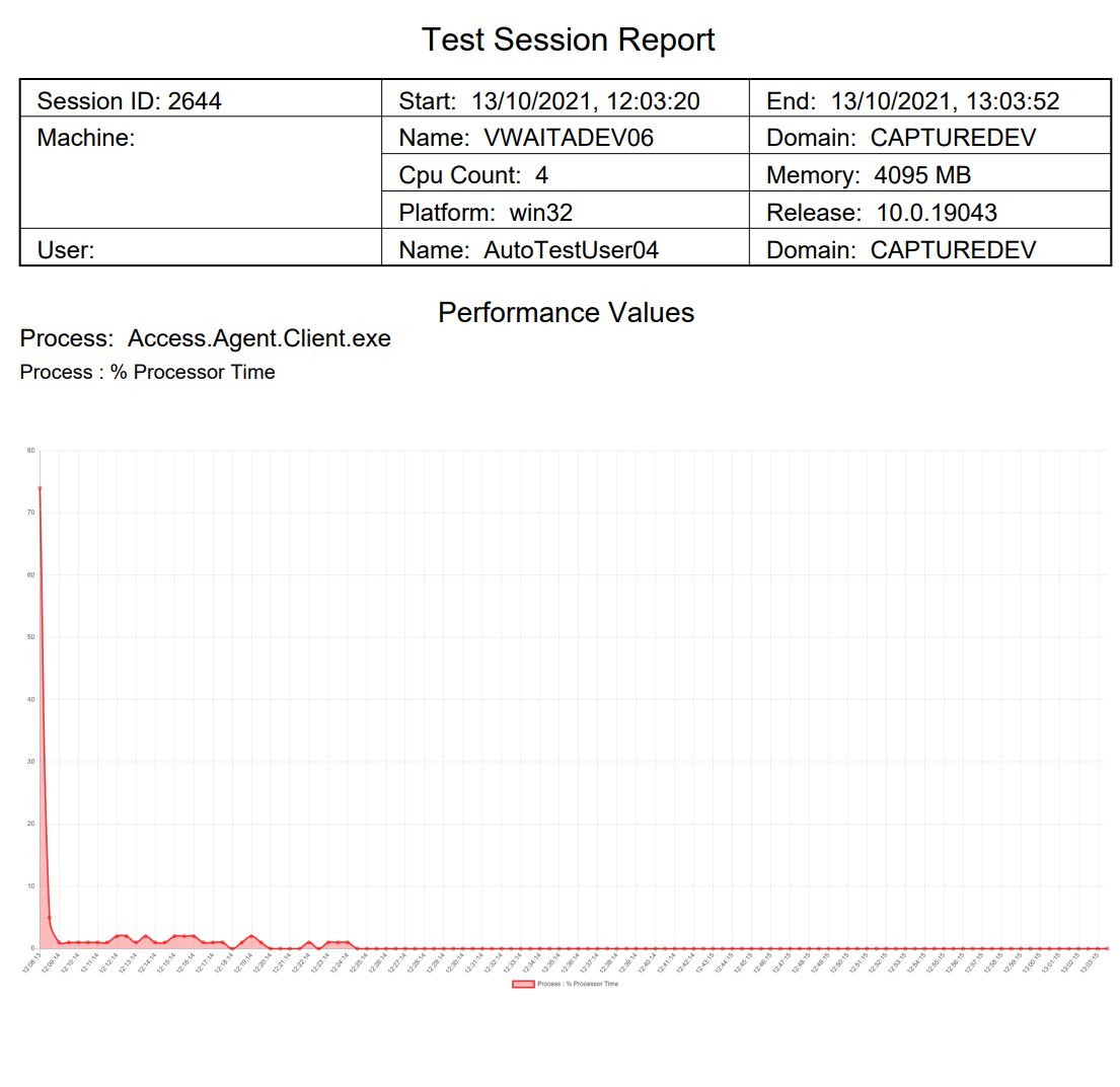 pdf report