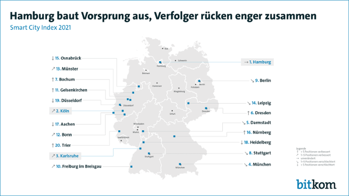 Smart City Index 2021 - Top 20 Städte in Deutschland