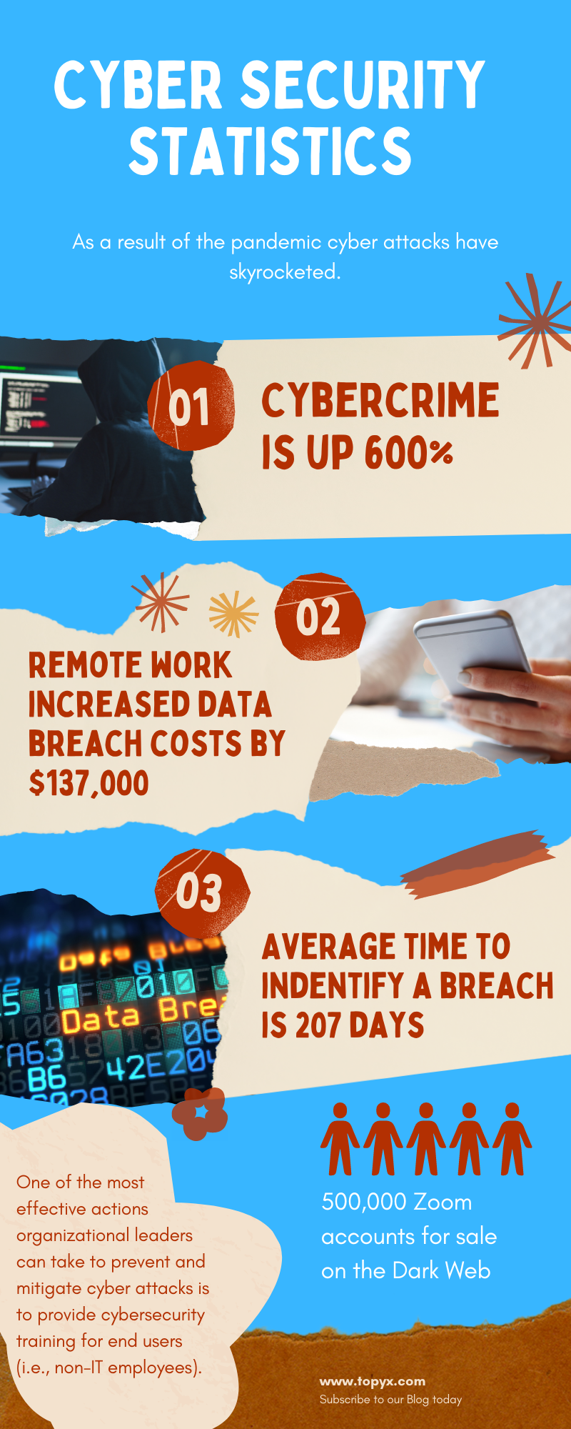 Here are 4 ways to train employees in best practices for cybersecurity.