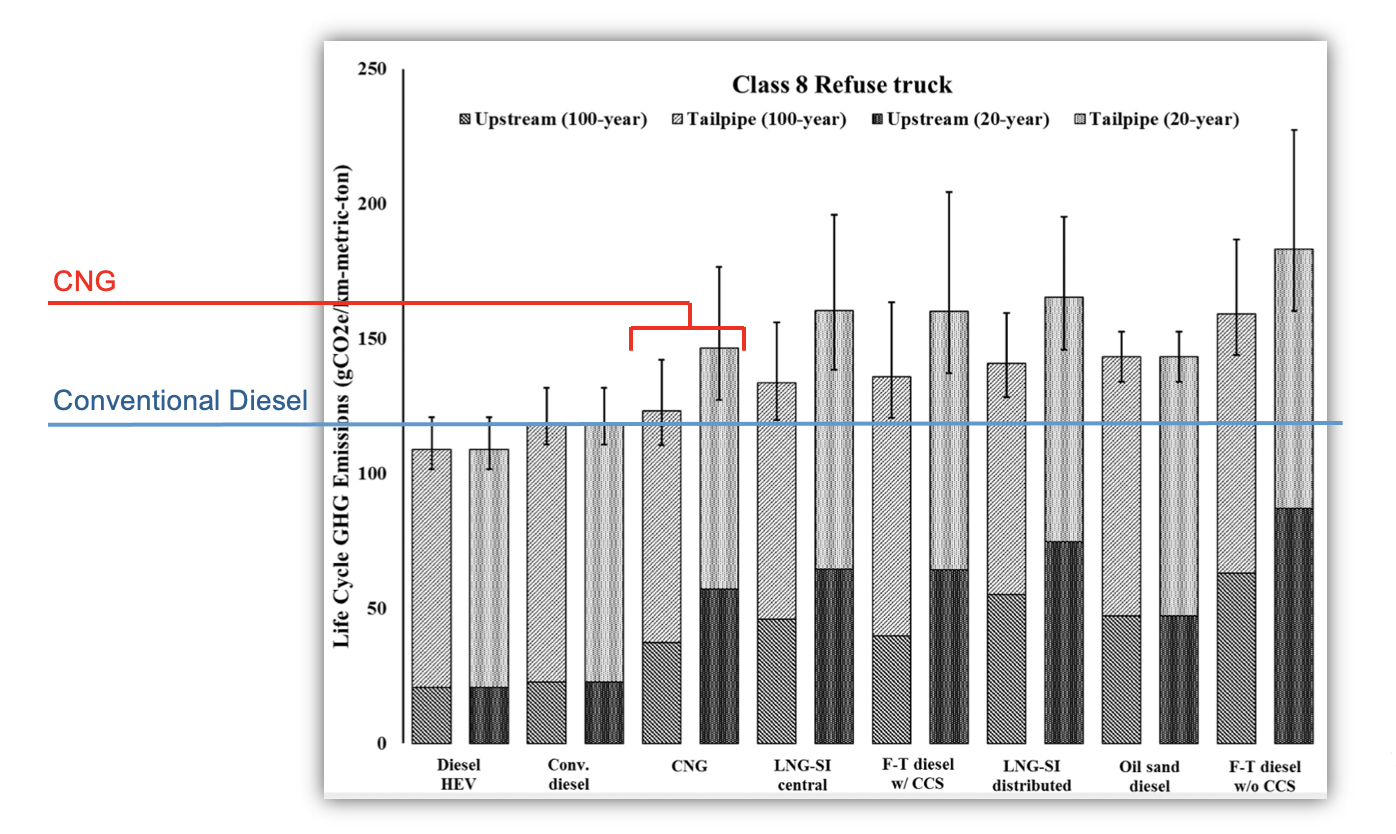 How Refuse Vehicles Impact Municipal Greenhouse Gas Emissions - Bigbelly