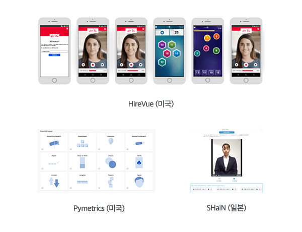 HireVue(미국), Pymetrics(미국), SHaiN(일본)