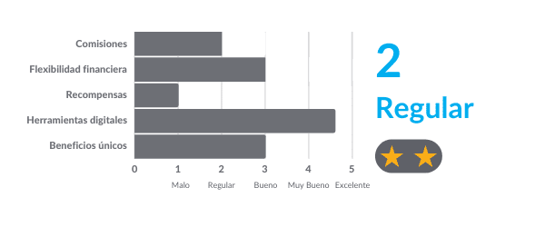 Ranking de características de Tarjeta Cuenca