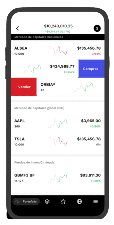 Invertir con Trading en GBM+