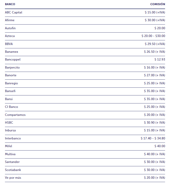 Cuenca Tarjeta de Débito comisiones por retiro de efectivo