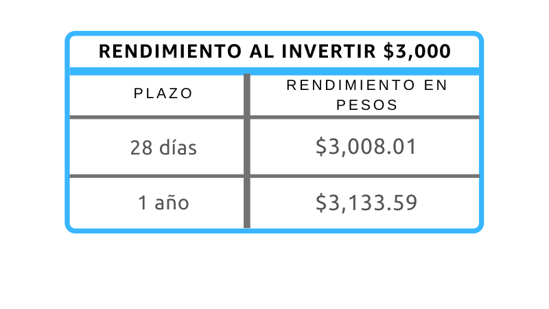 ejemplo 3,000 pesos