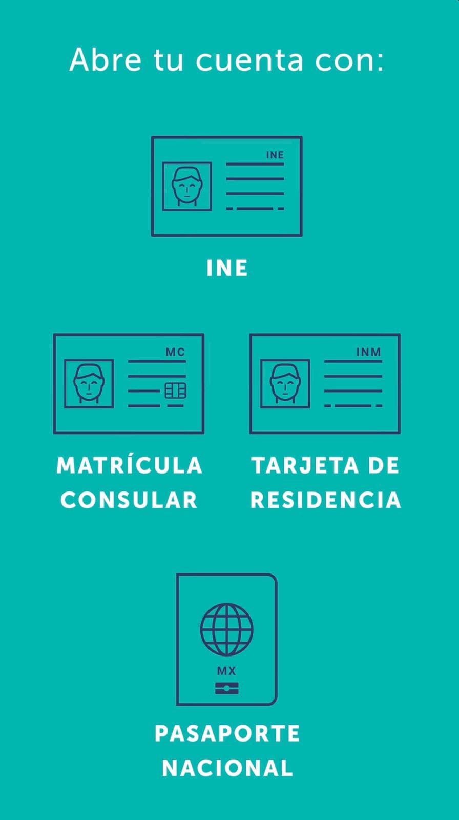 Cuenca Tarjeta de Débito identificaciones requeridas 