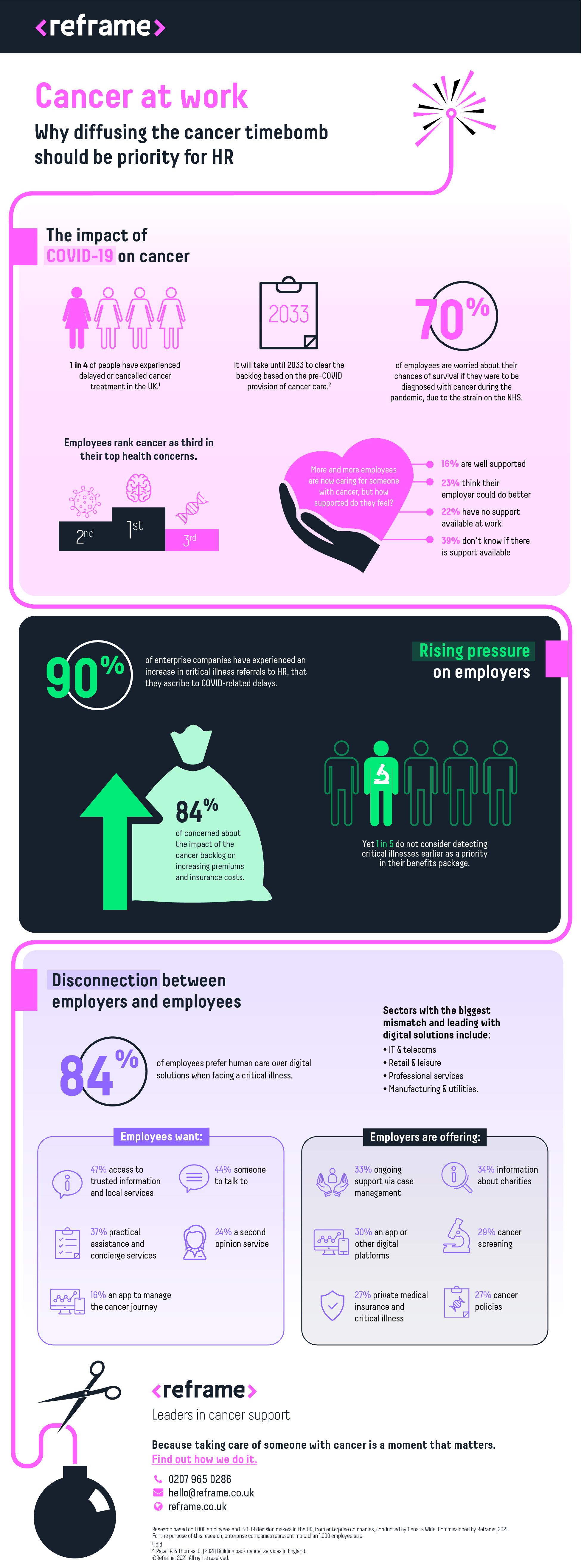 cancer at work infographic