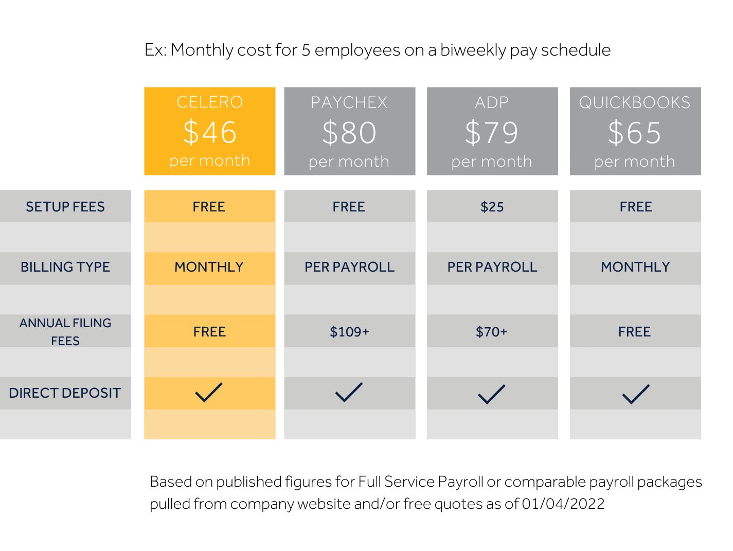 low tier - payroll chart final