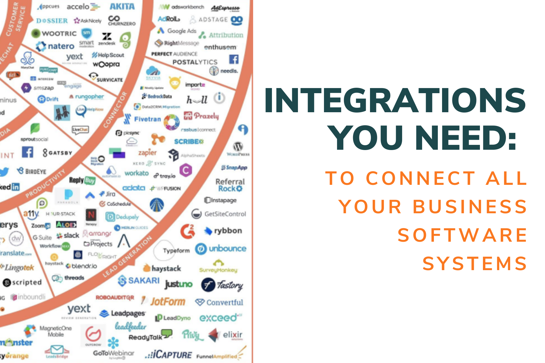 Integrations You Need: To connect all your business software systems