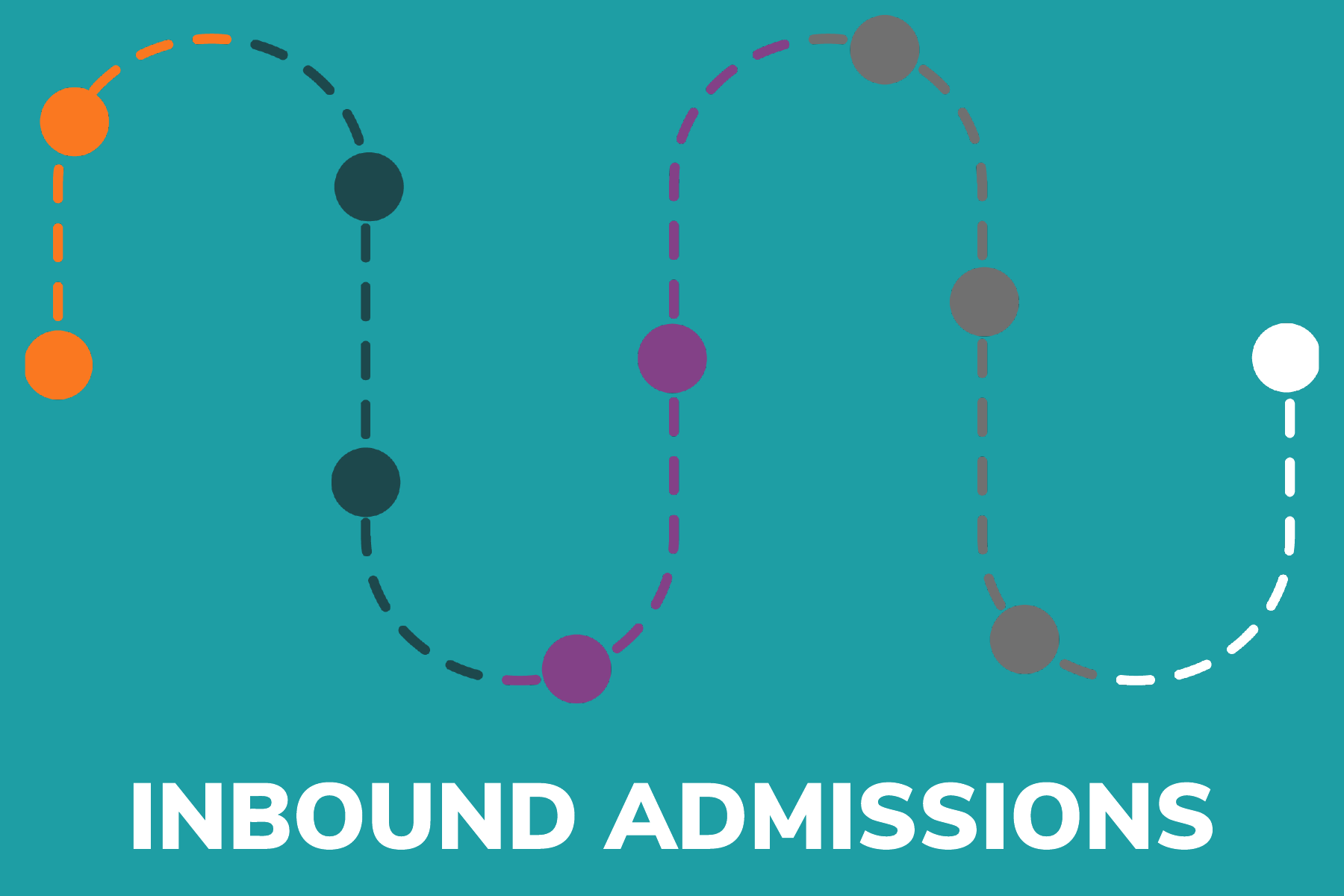 inbound approach to admissions