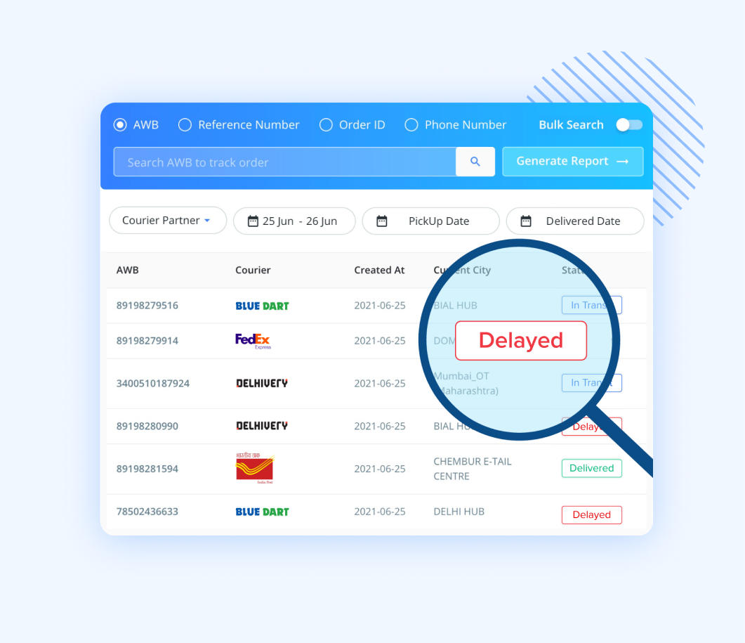 Carrier Performance Management