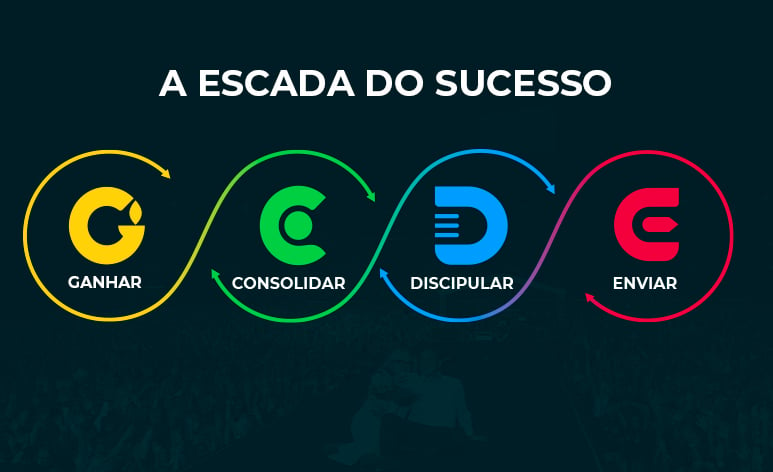 A-ESCADA-DO-SUCESSO-