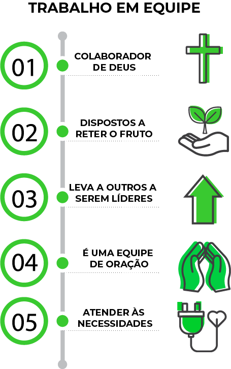 TRABALHO EM EQUIPE
