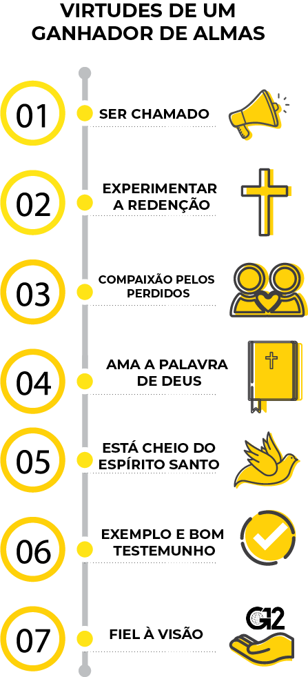 VIRTUDES DE UN GANADOR DE ALMAS-1