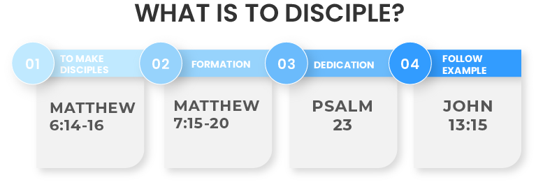 What is to disciple