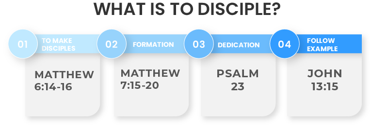 What is to disciple