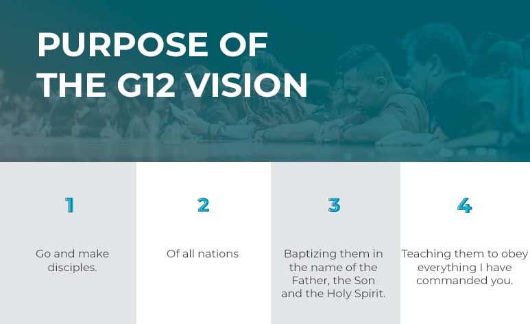 purpose g12