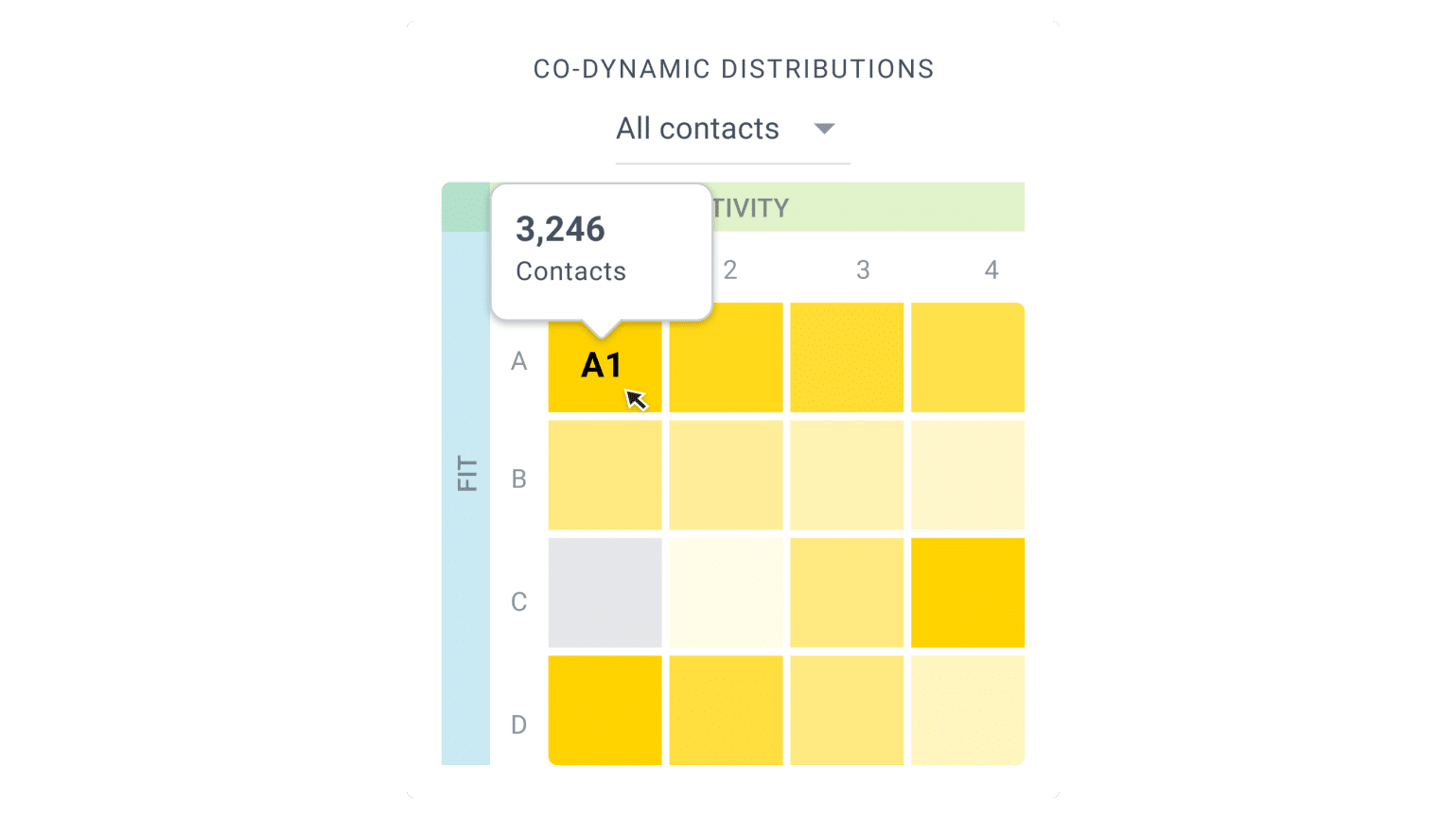 Sort and Prioritize Your Best Leads