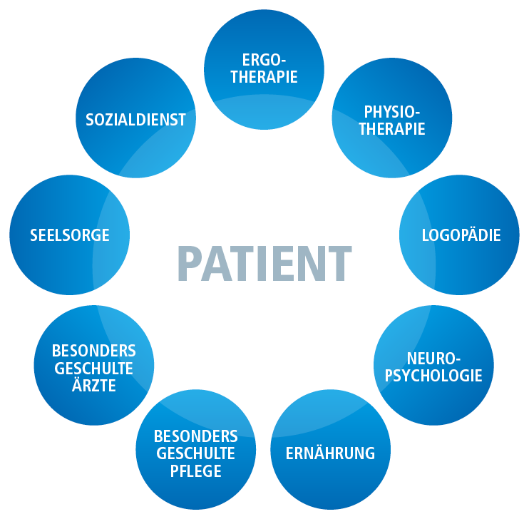khws_web-grafik_geriatrie-B