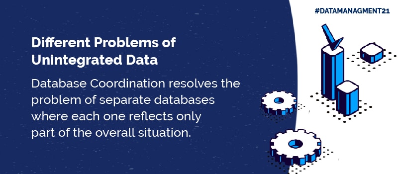 Different problems of unintegrated Data: Database Coordination resolves the problem of separate databases where echa one reflects only part of the overall situation