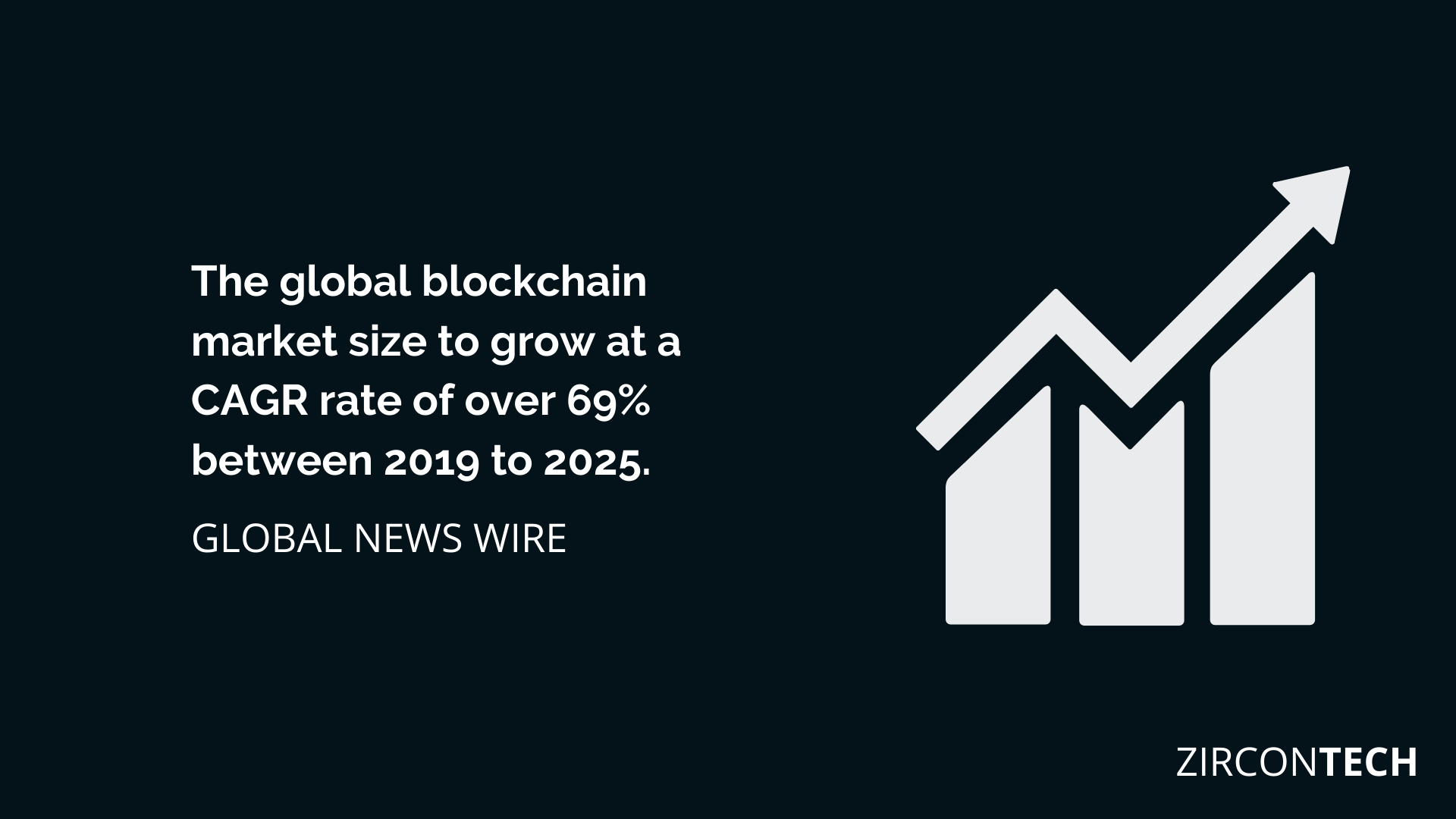 Global Blockchain market is growing 