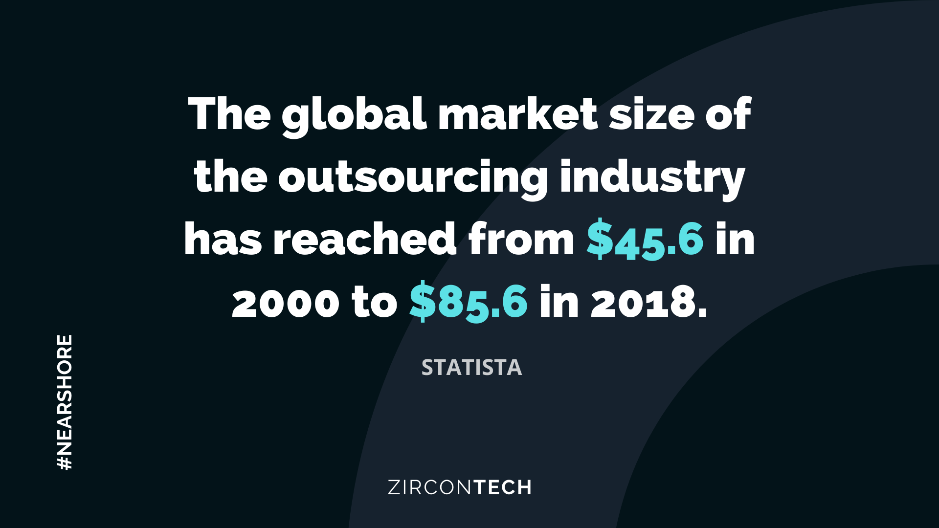 Nearshore outsourcing can offer at least 30% of growth to markets by the end of 2022.