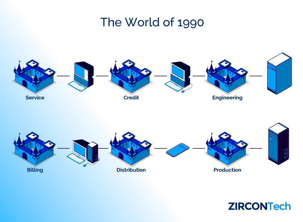 Word of 1990: Data integration benefits