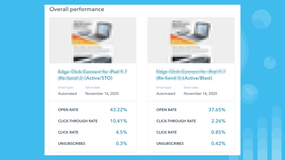Analyze your results to help drive better decisions
