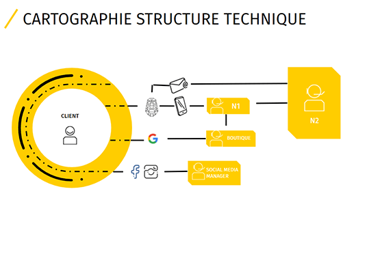 Audit de la structure technique de Zendesk