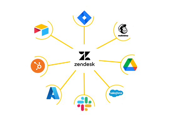 zendesk connector with mailchimp, jira, google drive, slack, hubspot and more