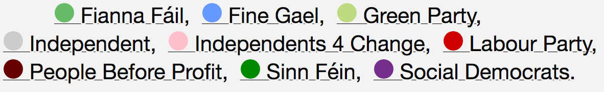 colour code of different parties from counciltracker.ie
