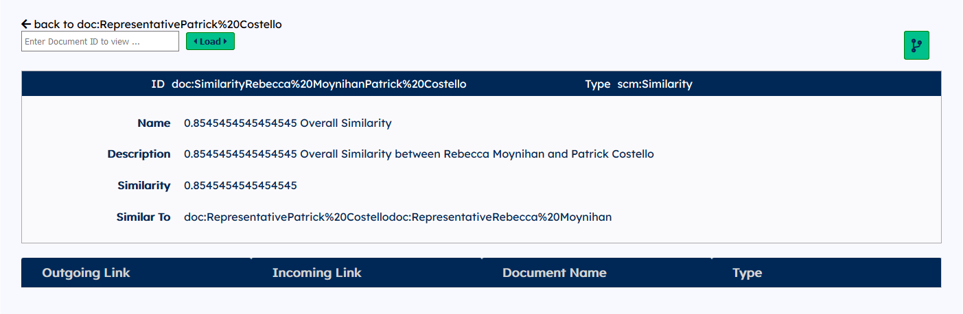 similarity between Patrick Costello and Rebecca Moynihan